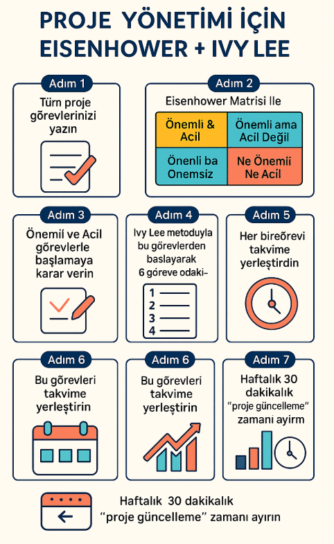 Etkili Zaman Yönetiminde 2 Usta İsim: Eisenhower ve Ivy Lee 4 Etkili Zaman Yönetimi Eisenhower Ivy Lee