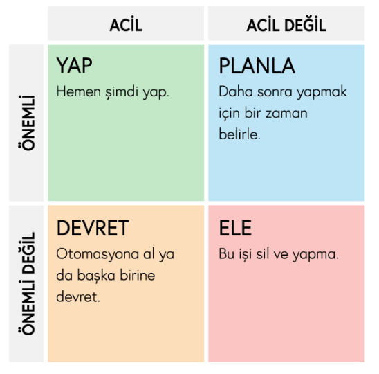 Etkili Zaman Yönetiminde 2 Usta İsim: Eisenhower ve Ivy Lee 1 eisenhower