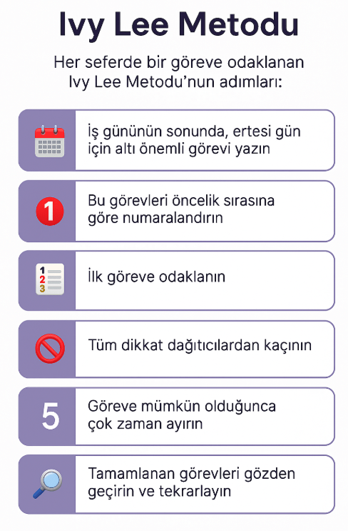 Etkili Zaman Yönetiminde 2 Usta İsim: Eisenhower ve Ivy Lee 2 ivylee