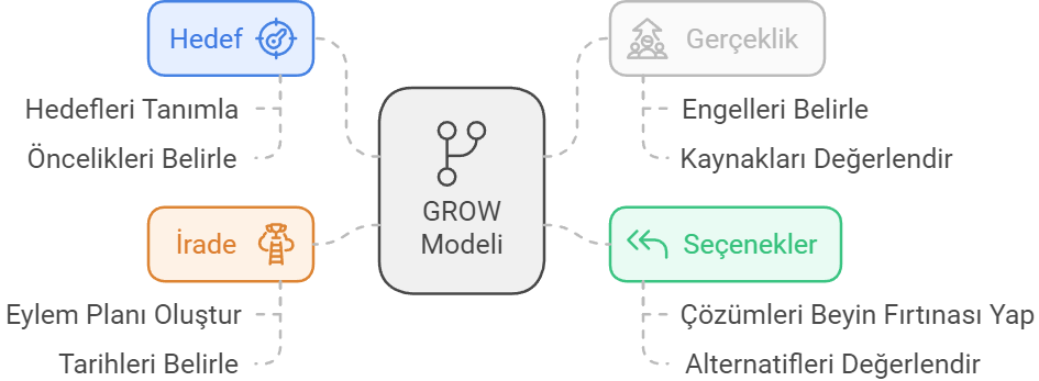 grow modeli tr