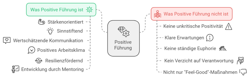 Positive Führung