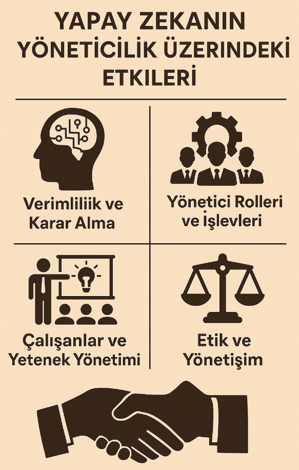 Yapay Zekâ ve Yeni Nesil Yöneticiler İçin 5 Kritik Tavsiye 1 Yapay Zekâ