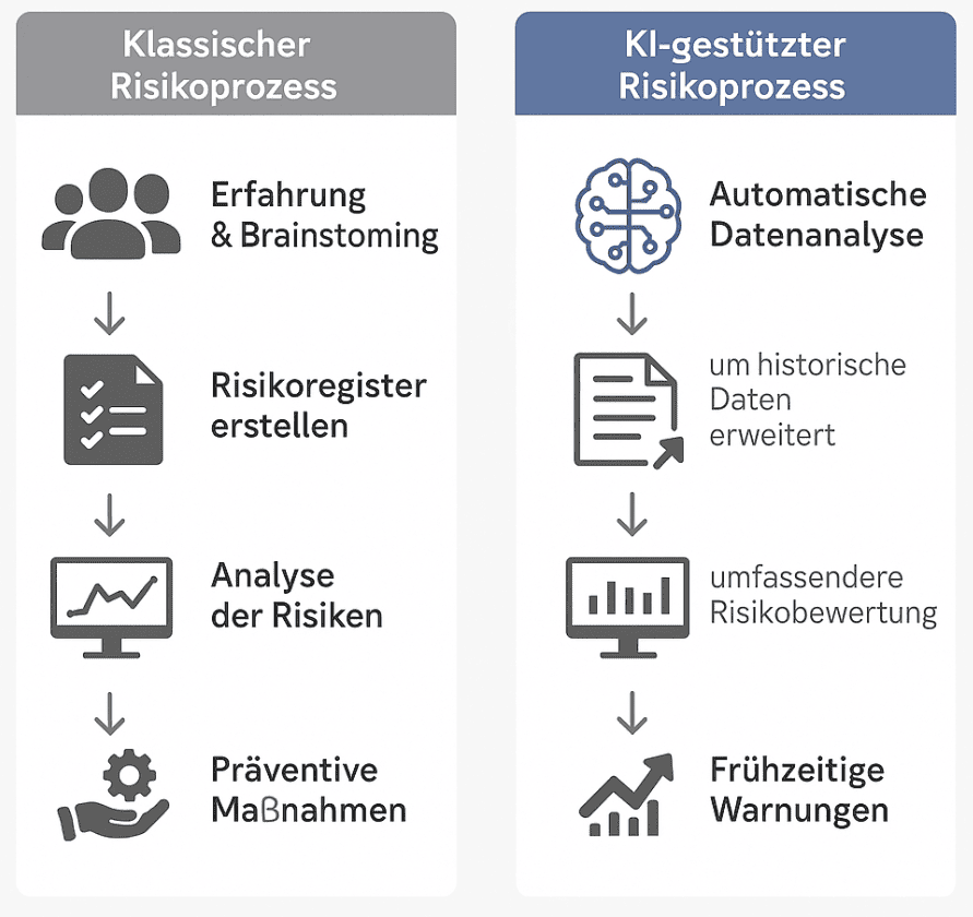 Der Smarte Projektmanager: 4 Wege wie KI Projekte revolutioniert 2 KI Unterstützung im PM - Risikomanagement