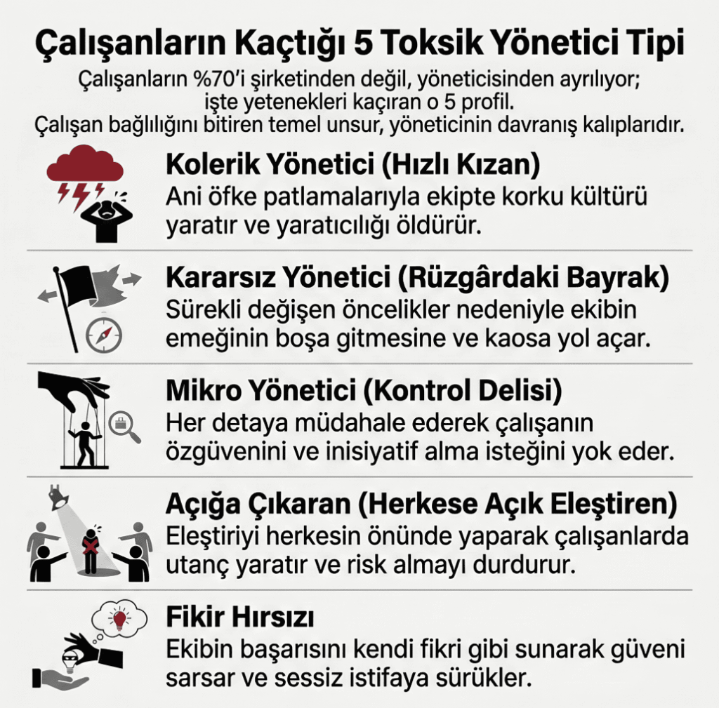 Gormek istemedigimiz 5 yonetici tipi