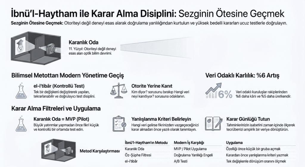 Yoneticiyi Dengeleyen 6 Kanitlanmis
